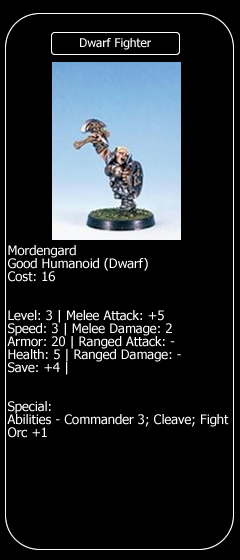 D&D Chainmail Dwarf Fighter