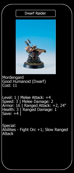 D&D Chainmail Dwarf Raider